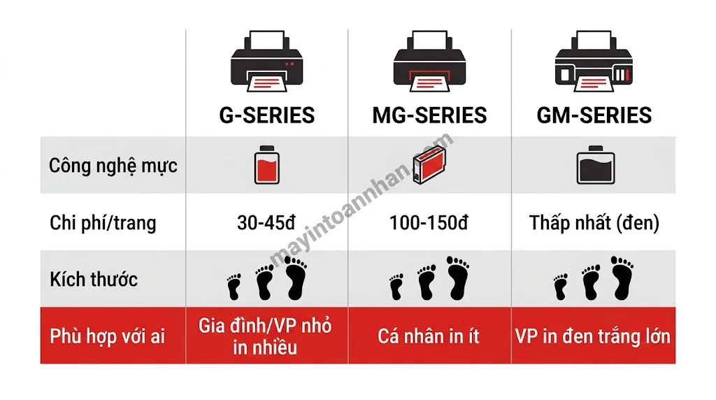 Máy in phun màu đa năng – Đặc điểm và lựa chọn 2025
