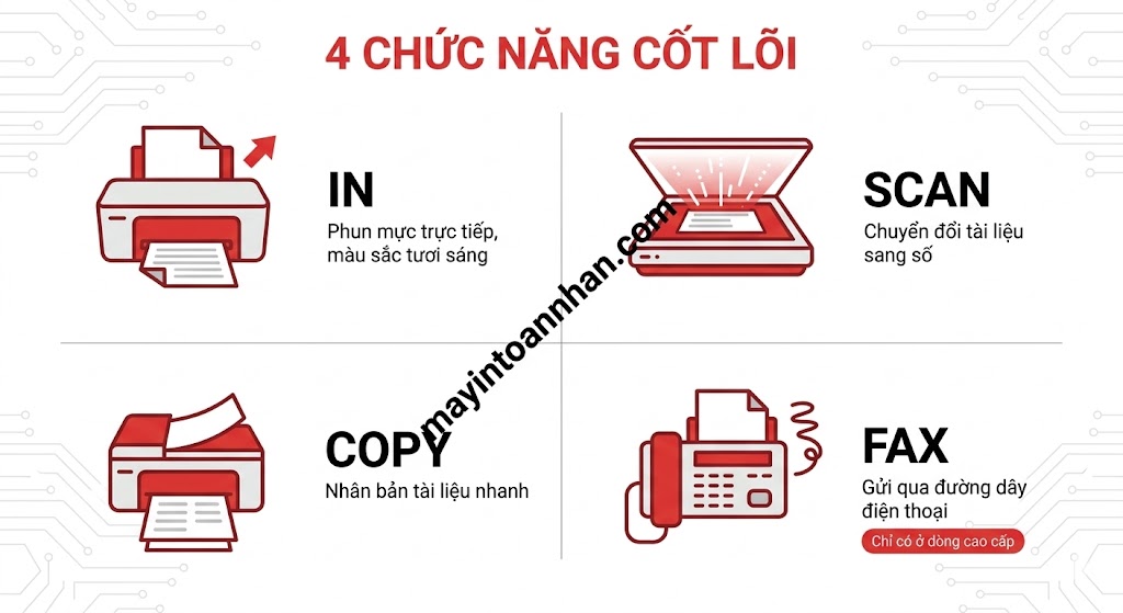 Máy in phun màu đa năng – Đặc điểm và lựa chọn 2025