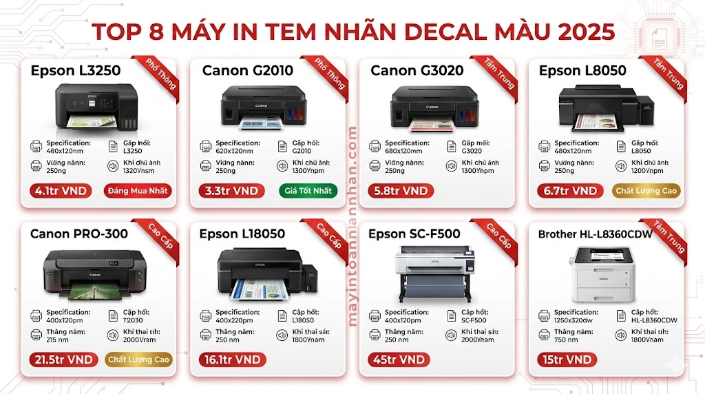 Máy In Màu In Nhãn Tem Decal: Hướng Dẫn Chọn Mua A-Z 2025