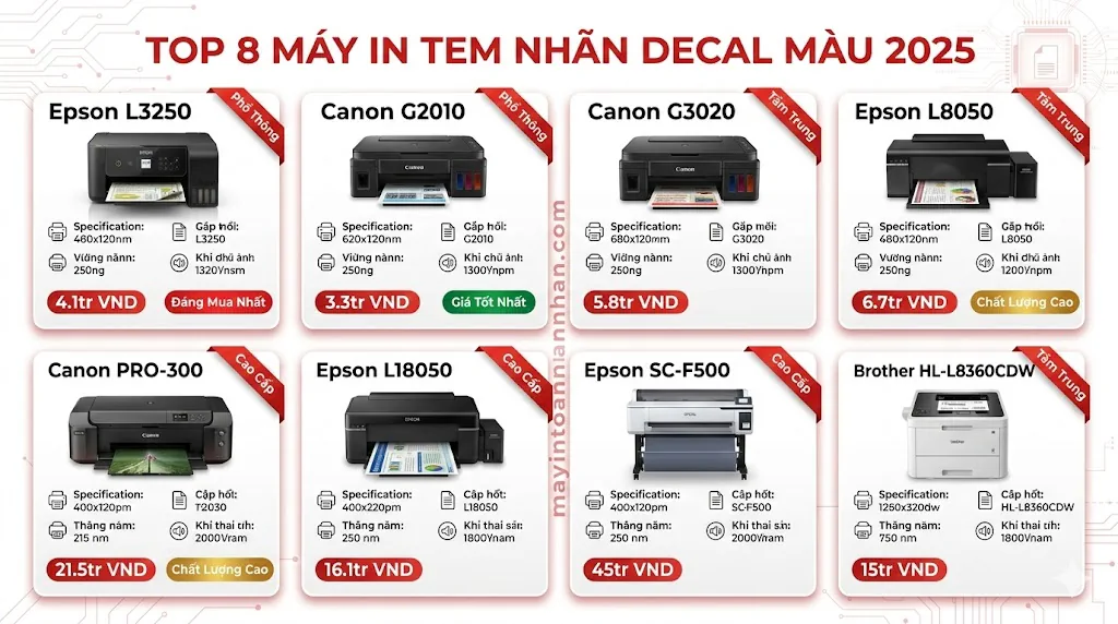 Máy In Màu In Nhãn Tem Decal: Hướng Dẫn Chọn Mua A-Z 2025 6 Máy In Màu In Nhãn Tem Decal: Hướng Dẫn Chọn Mua A-Z 2025