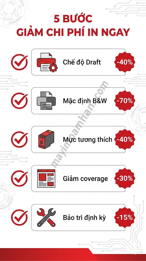 Cách Tính Chi Phí Mỗi Trang In Màu Chuẩn 2025 Công Thức