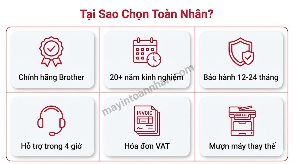 Giá máy in đa năng Brother chính hãng – Cập nhật 2025