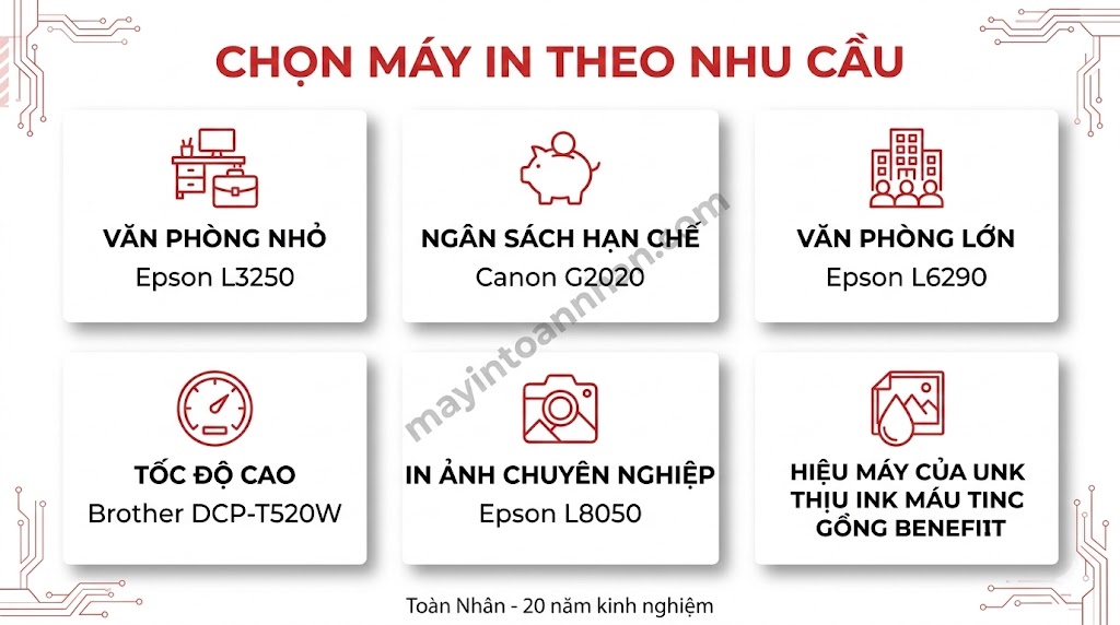 Top 7 Máy In Màu Tiết Kiệm Mực Nhất 2025 So Sánh Chi Tiết