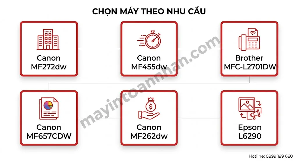 Top 10 máy in đa năng tốt nhất cho văn phòng 2025 22 Top 10 máy in đa năng tốt nhất cho văn phòng 2025