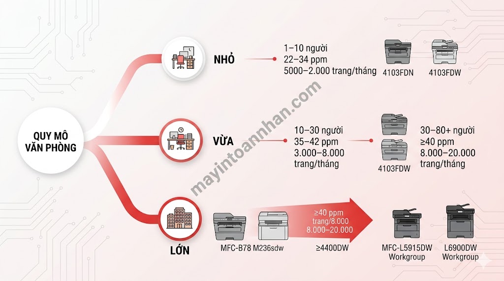 Máy in đa năng tốc độ cao – Hiệu suất làm việc vượt trội 2025