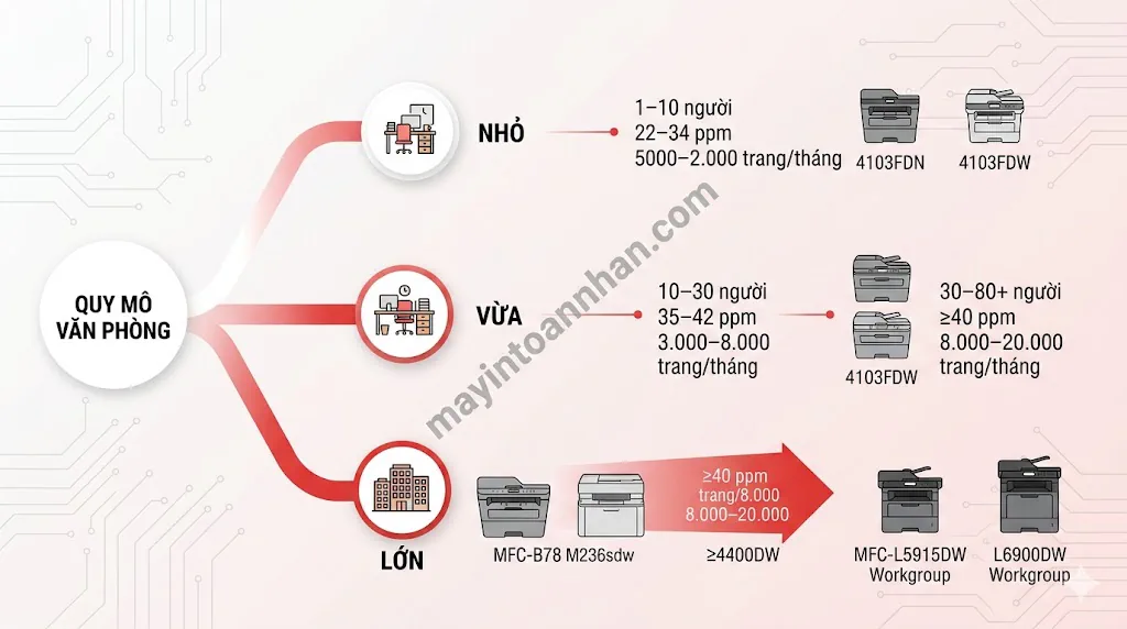 Máy in đa năng tốc độ cao - Hiệu suất làm việc vượt trội 2025 15 Máy in đa năng tốc độ cao – Hiệu suất làm việc vượt trội 2025
