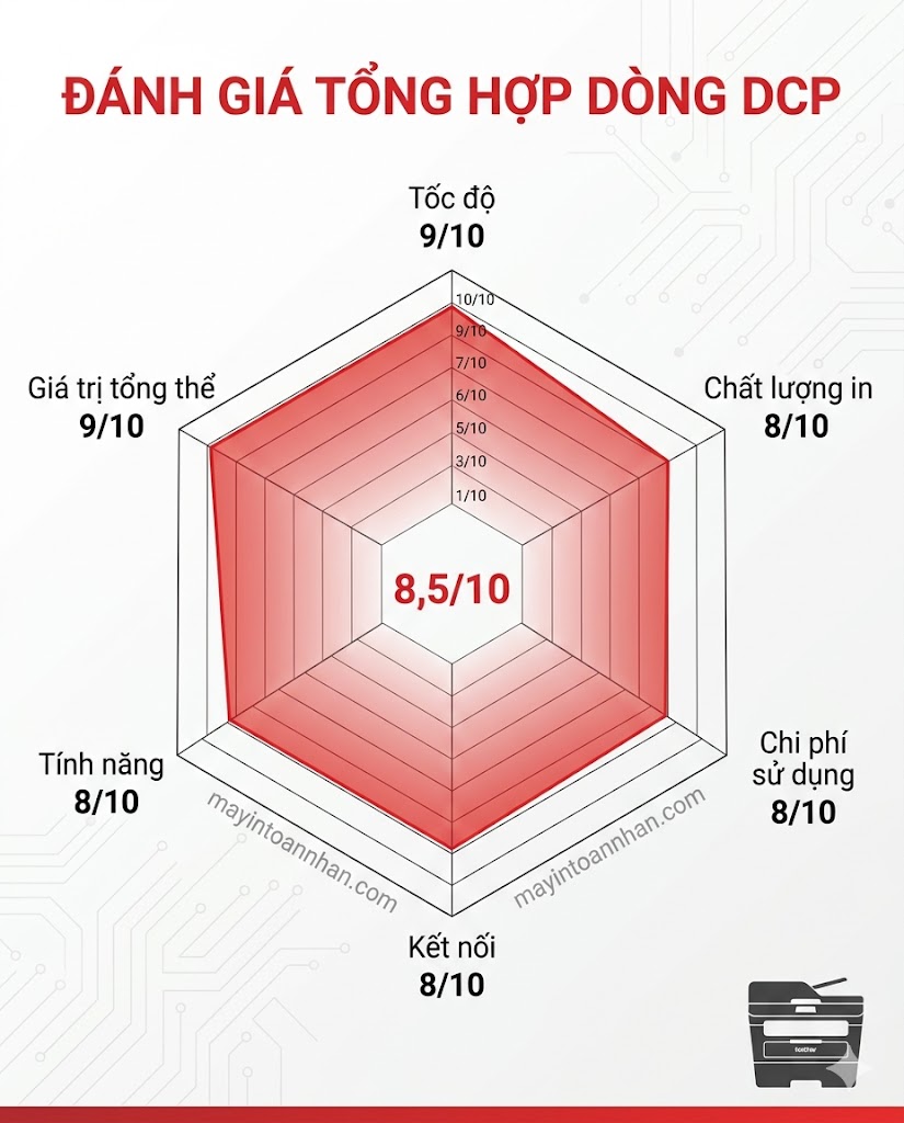 Review máy in đa năng Brother DCP series – Đánh giá chi tiết 2025