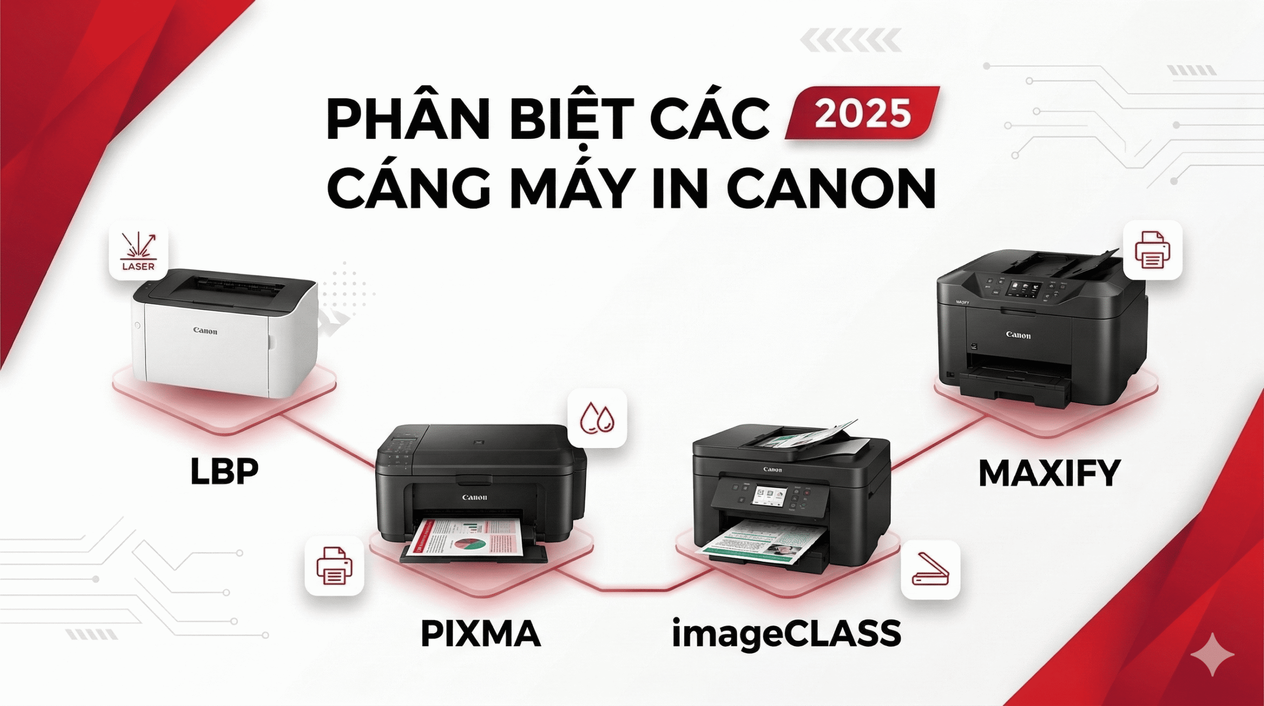 Phân Biệt Các Dòng Máy In Canon – LBP, PIXMA, ImageCLASS, MAXIFY 2025