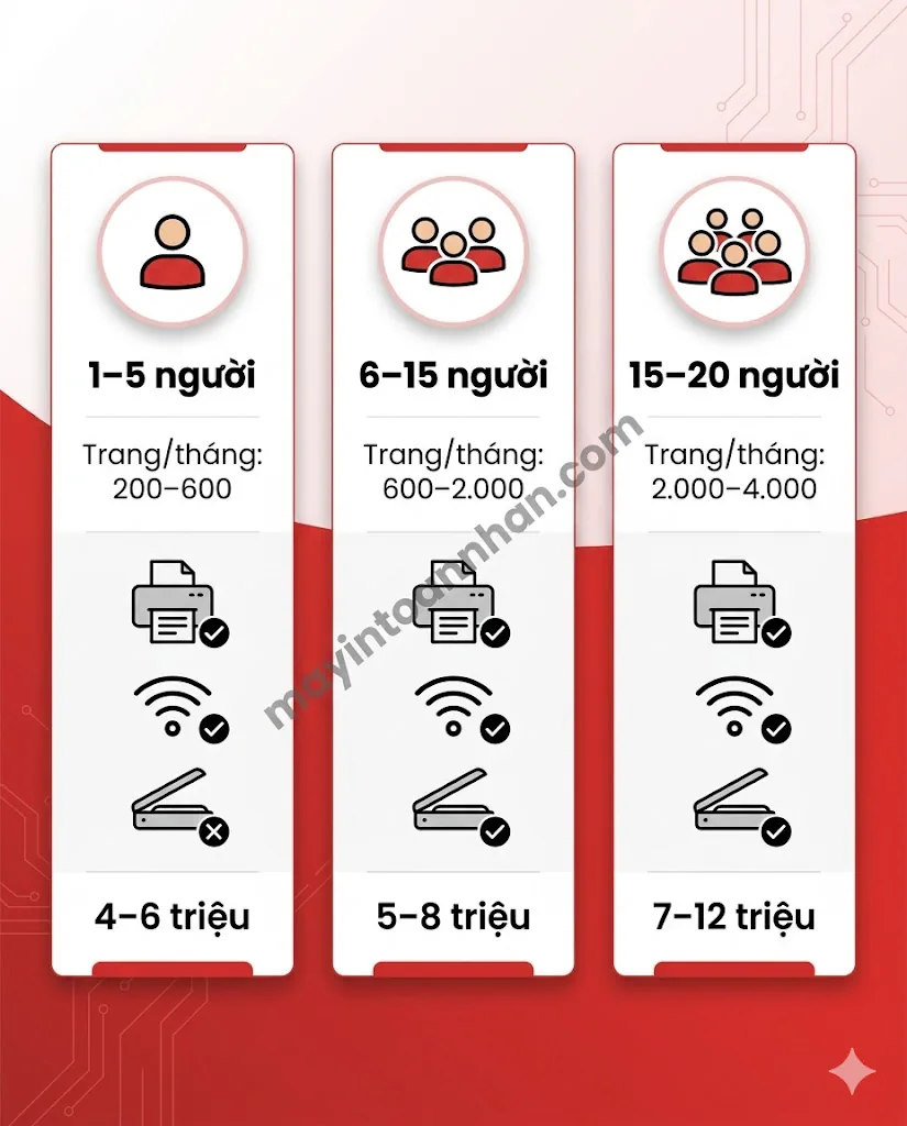Máy in đa năng cho văn phòng nhỏ - Tiêu chí chọn mua 2025 8 Máy in đa năng cho văn phòng nhỏ – Tiêu chí chọn mua 2025