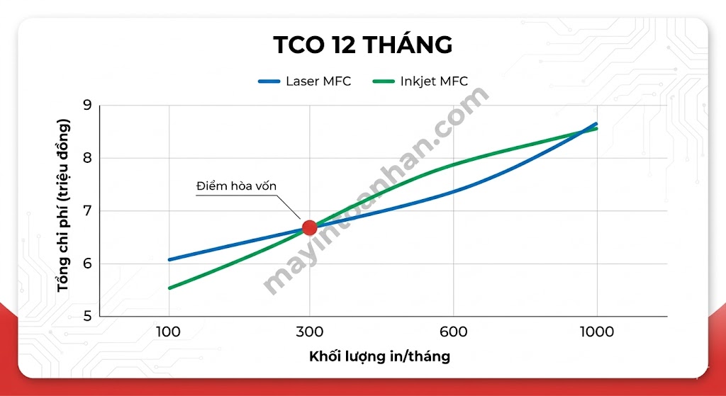 So sánh máy in đa năng laser và inkjet – Nên chọn loại nào? 2025