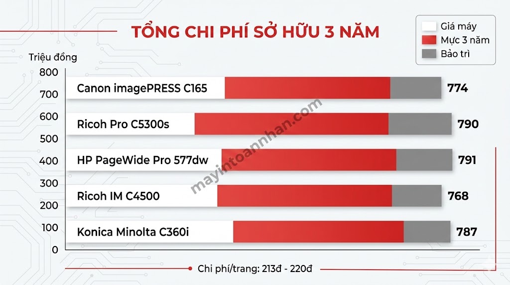 Máy In Màu Công Nghiệp: Hướng Dẫn Chọn Mua Chi Tiết 2025