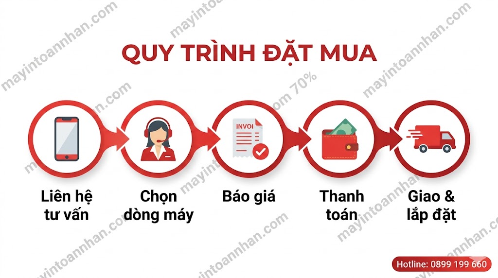 Giá máy in đa năng HP chính hãng – Cập nhật 2025