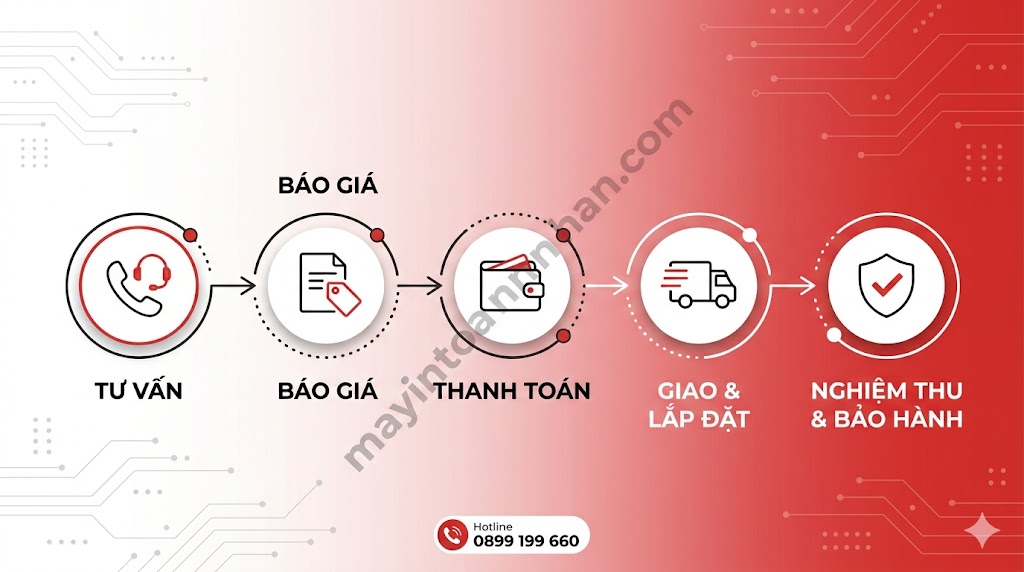 Giá máy in đa năng Brother chính hãng – Cập nhật 2025