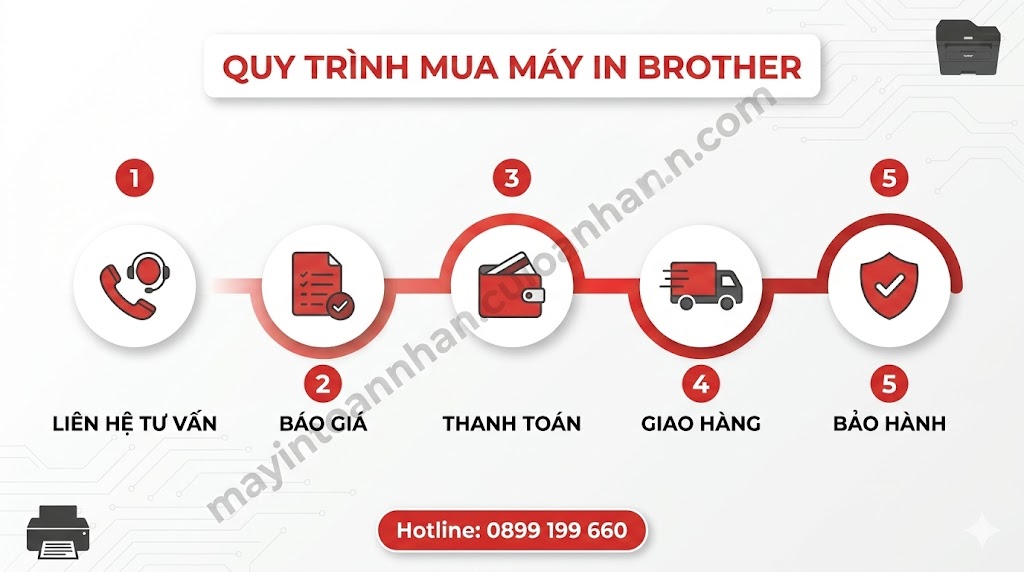 Giá Máy In Màu Brother Chính Hãng – Bảng Giá Cập Nhật 2025 Toàn Nhân