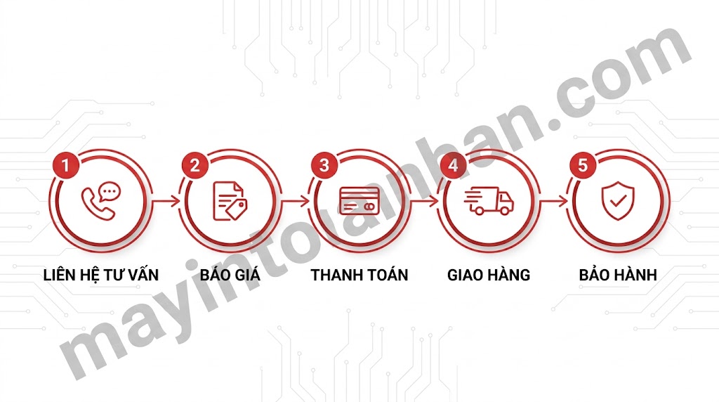 Máy in đa năng chính hãng – Bảo hành và địa chỉ mua uy tín 2025