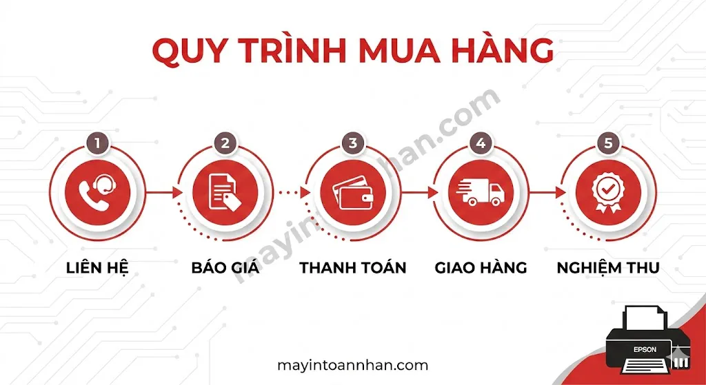Giá máy in màu Epson chính hãng - Bảng giá cập nhật 2025 Toàn Nhân 22 Giá máy in màu Epson chính hãng – Bảng giá cập nhật 2025 Toàn Nhân