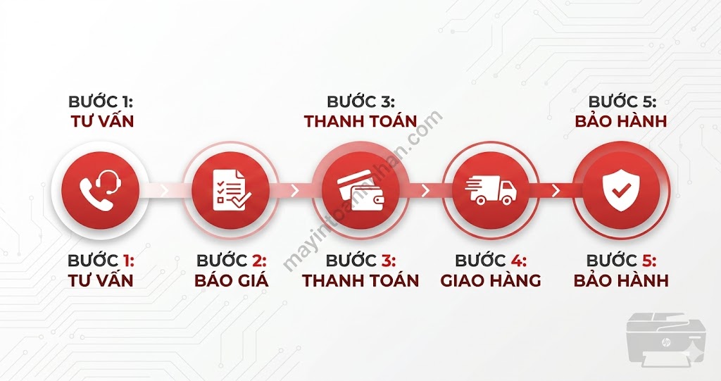 Giá Máy In Màu HP Chính Hãng – Bảng Giá Cập Nhật 2025 Toàn Nhân