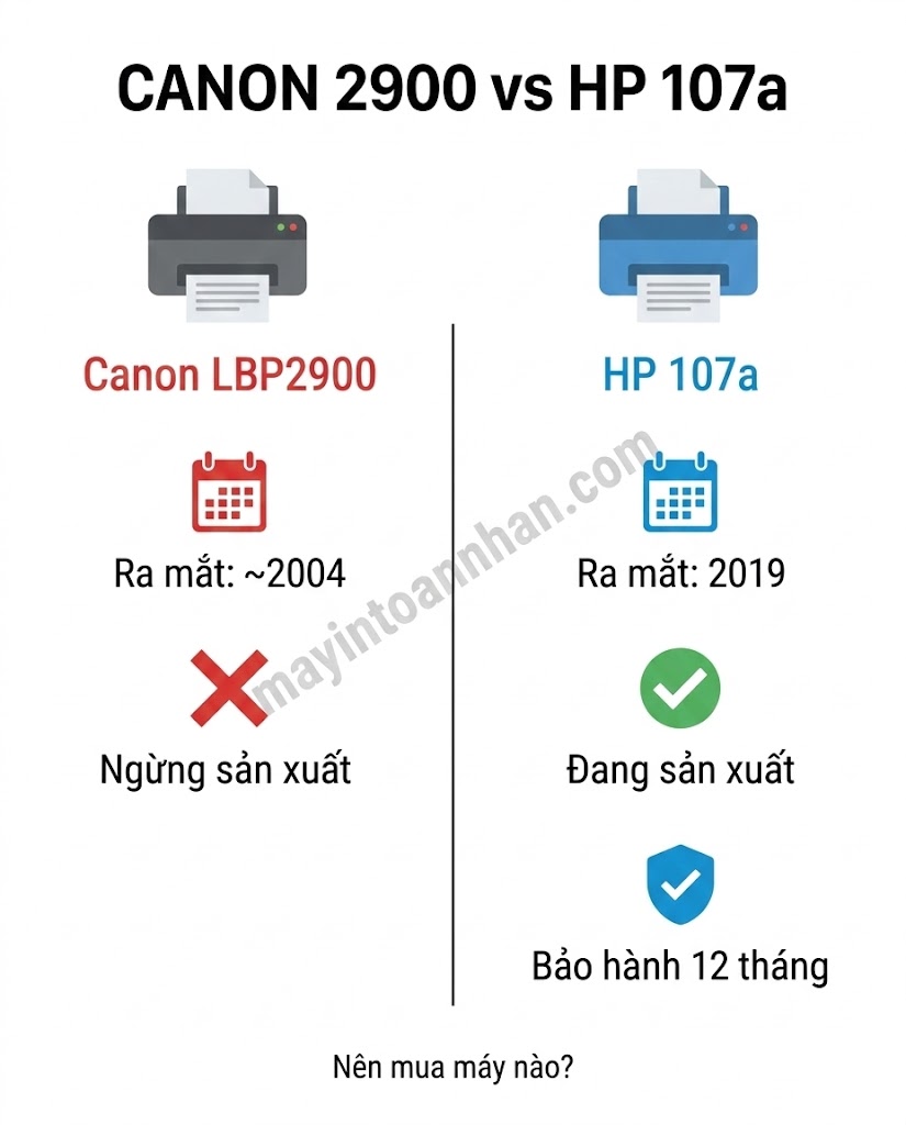 So Sánh Canon 2900 vs HP 107a – Nên Mua Máy Nào? [2025]