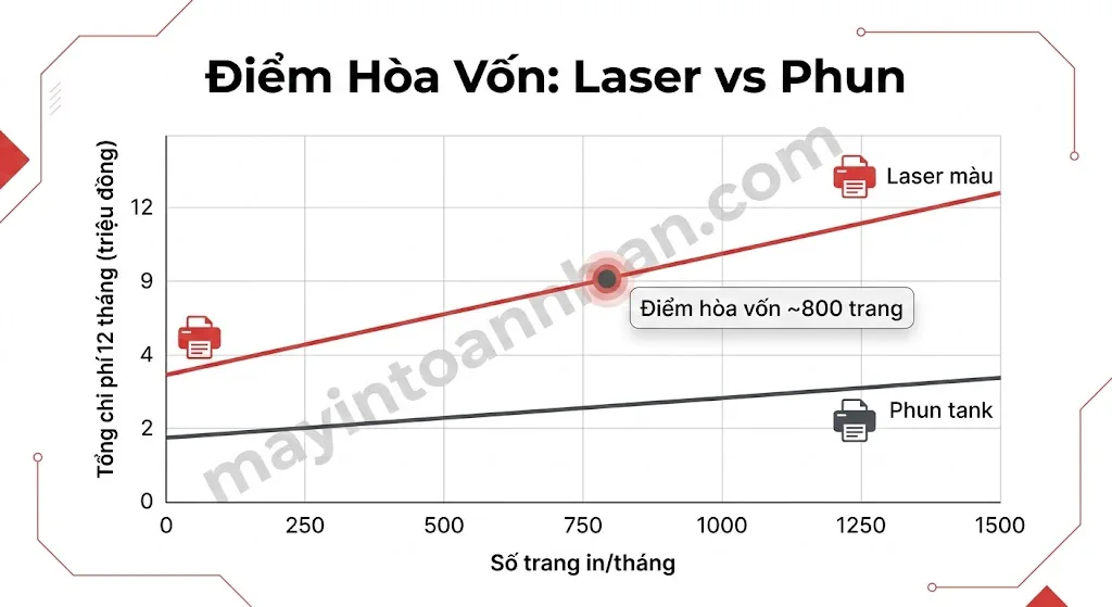 Máy In Màu WiFi 2025: So Sánh Chi Phí & Top Model Văn Phòng 8 Máy In Màu WiFi 2025: So Sánh Chi Phí & Top Model Văn Phòng