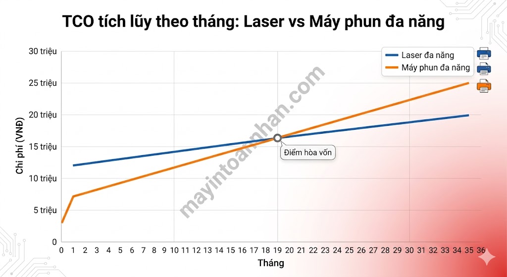Chi phí và vận hành máy in đa năng 2025 16 Chi phí và vận hành máy in đa năng 2025