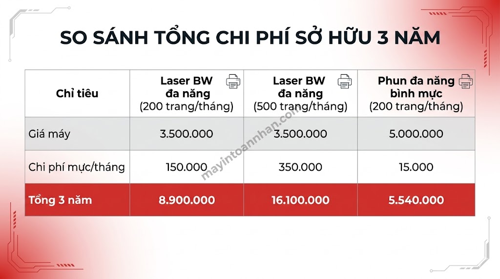 Máy in đa năng là gì? Hướng dẫn toàn diện từ A-Z 2025