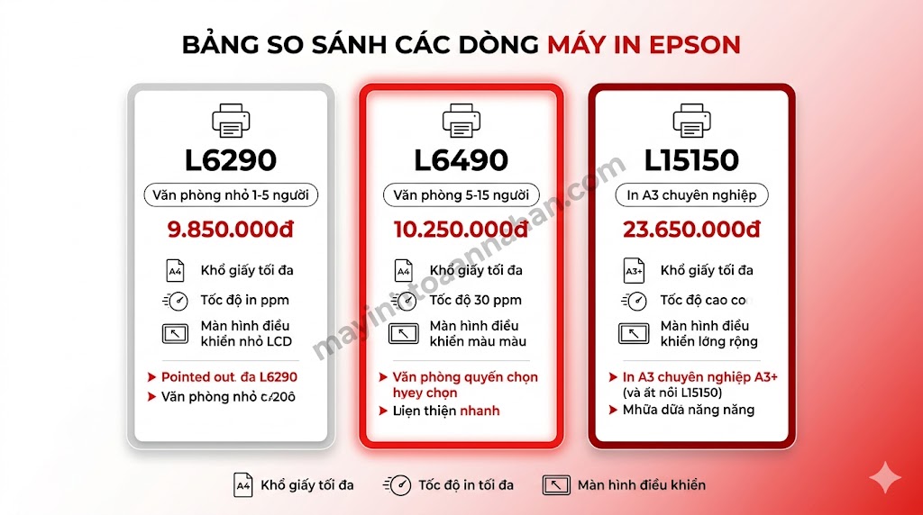 Giá máy in đa năng Epson chính hãng – Cập nhật 2025
