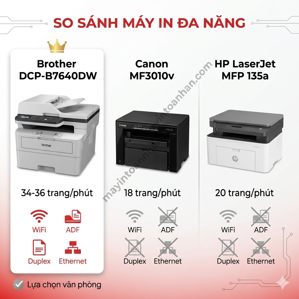 Review máy in đa năng Brother DCP series – Đánh giá chi tiết 2025