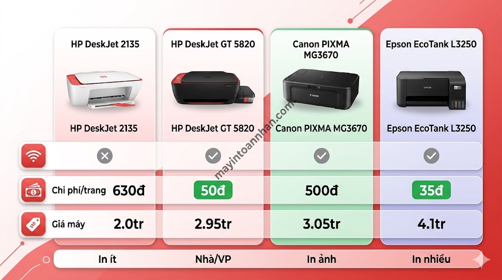 Review máy in đa năng HP DeskJet – Đánh giá chi tiết 2025