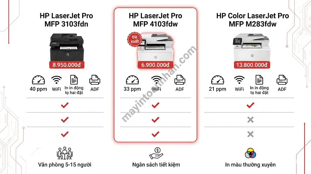 Review máy in đa năng HP LaserJet Pro - Đánh giá chi tiết 2025 11 Review máy in đa năng HP LaserJet Pro – Đánh giá chi tiết 2025