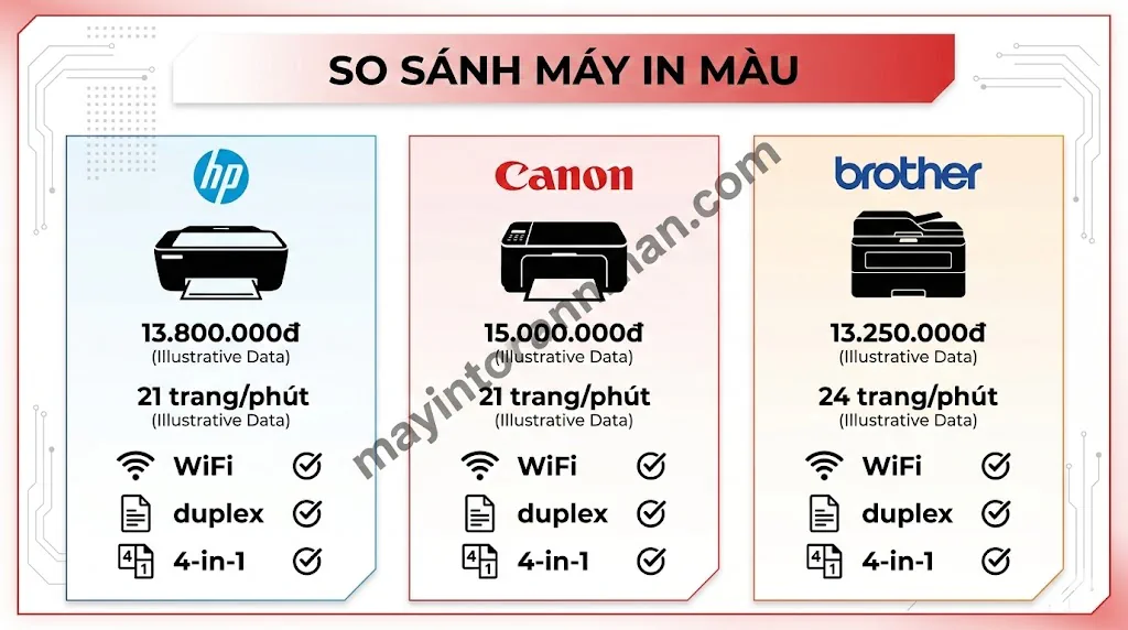 Giá Máy In Màu HP Chính Hãng - Bảng Giá Cập Nhật 2025 Toàn Nhân 25 Giá Máy In Màu HP Chính Hãng – Bảng Giá Cập Nhật 2025 Toàn Nhân