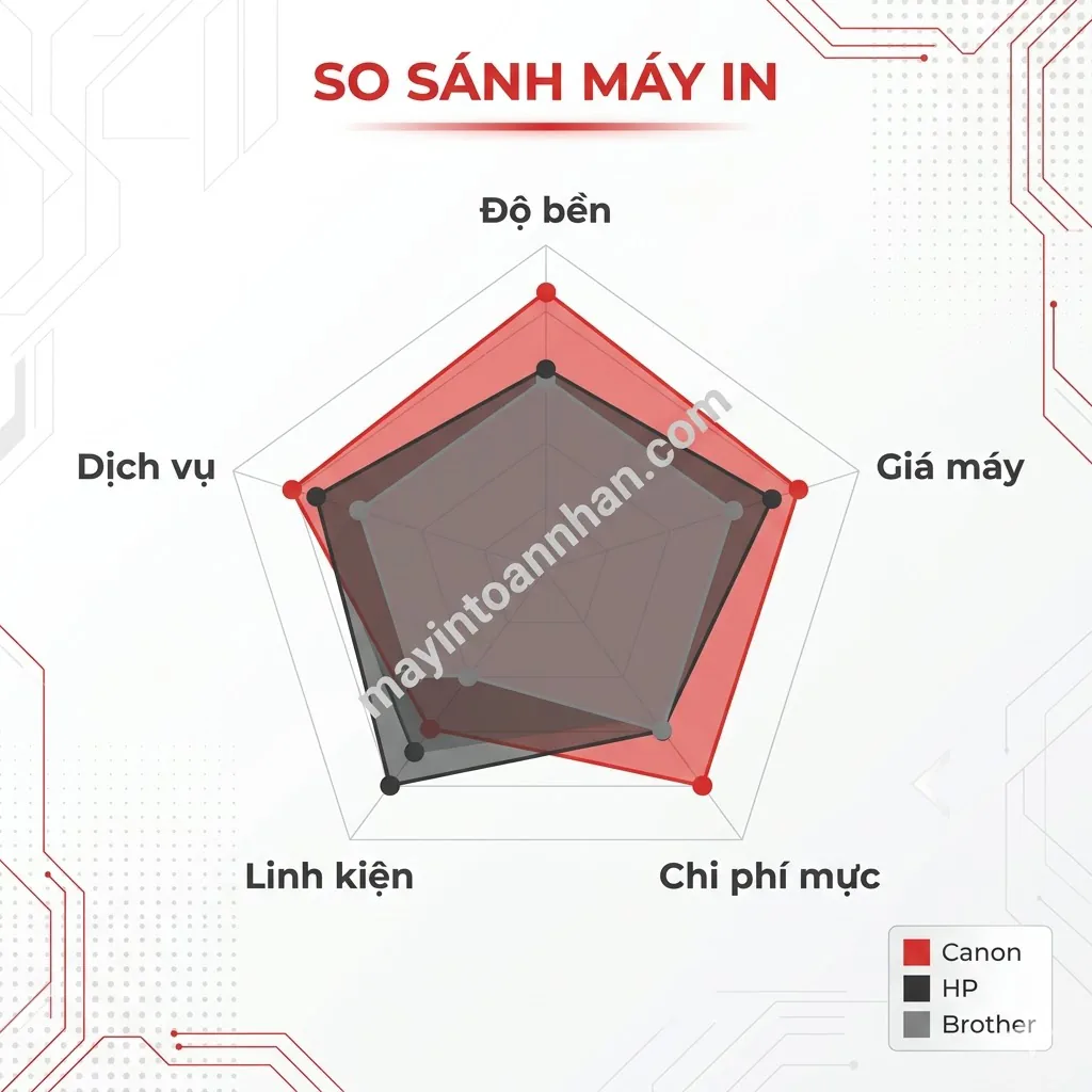 Máy in Canon - Hướng dẫn toàn diện từ A-Z 2025 19 Máy in Canon – Hướng dẫn toàn diện từ A-Z 2025