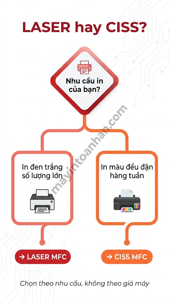 Máy in đa năng tiết kiệm mực – Cách chọn và sử dụng hiệu quả 2025