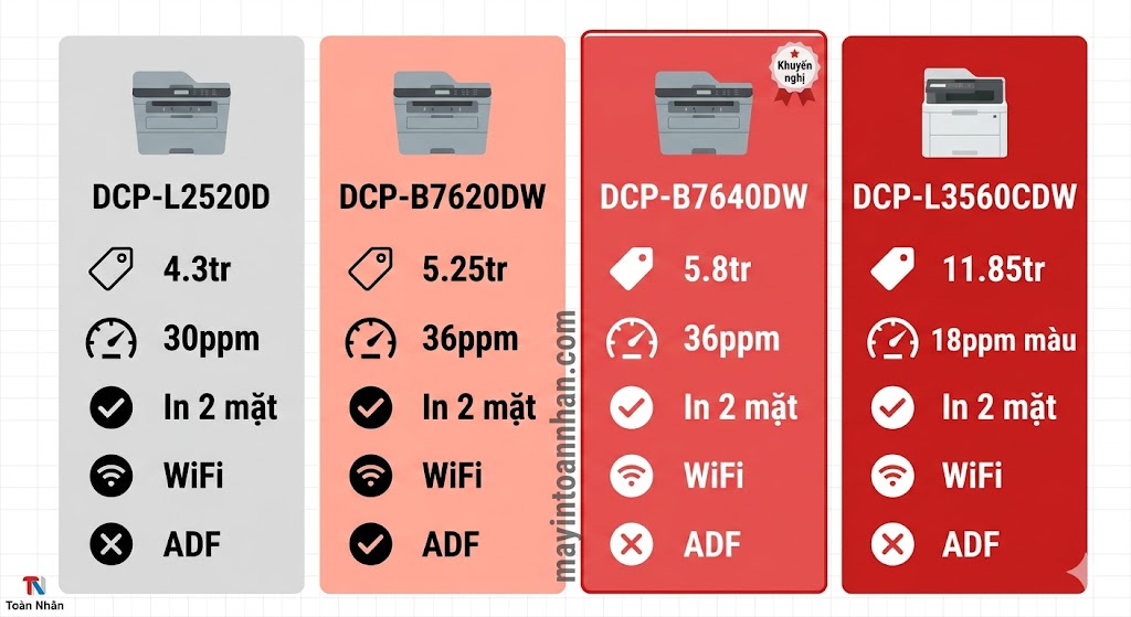 Review máy in đa năng Brother DCP series – Đánh giá chi tiết 2025