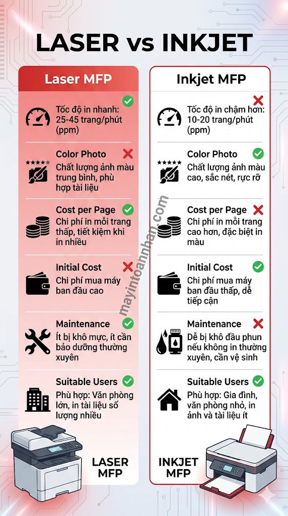 So sánh và đánh giá máy in đa năng 2025 3 So sánh và đánh giá máy in đa năng 2025