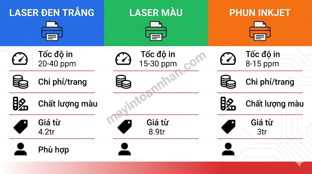 Tư vấn chọn máy in đa năng theo nhu cầu 2025 14 Tư vấn chọn máy in đa năng theo nhu cầu 2025