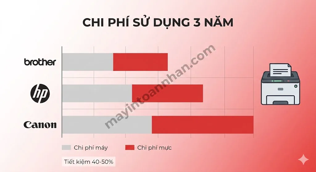 Máy In Màu Theo Thương Hiệu: HP, Canon, Brother, Epson 2025 16 Máy In Màu Theo Thương Hiệu: HP, Canon, Brother, Epson 2025