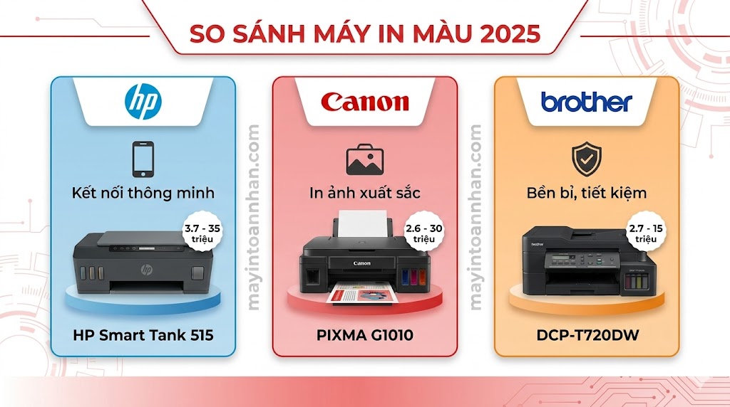 So Sánh Máy In Màu 2025: Phun vs Laser, HP Canon Brother