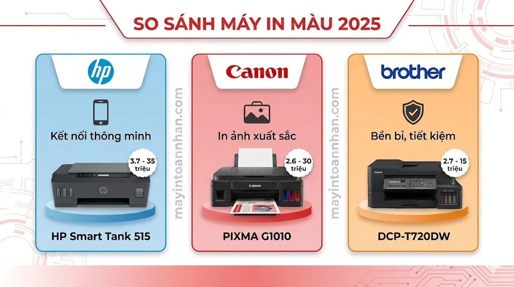 So Sánh Máy In Màu 2025: Phun vs Laser, HP Canon Brother 3 So Sánh Máy In Màu 2025: Phun vs Laser, HP Canon Brother