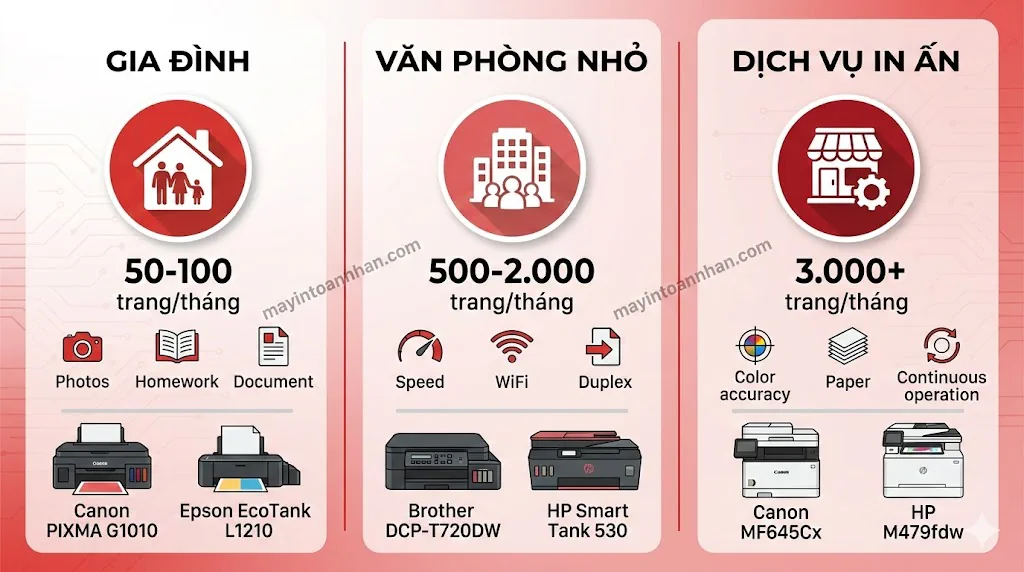 So Sánh Máy In Màu 2025: Phun vs Laser, HP Canon Brother 4 So Sánh Máy In Màu 2025: Phun vs Laser, HP Canon Brother