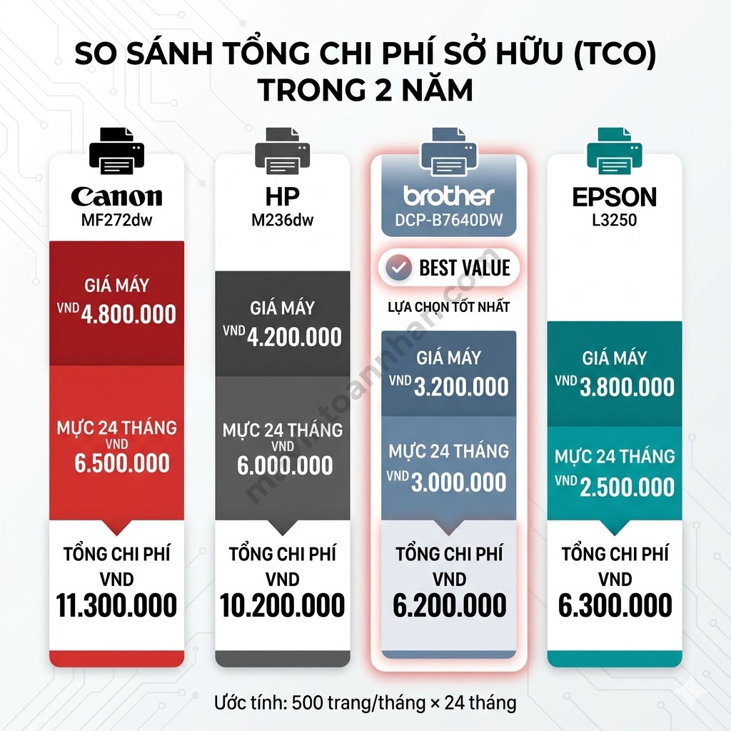 Review máy in đa năng theo thương hiệu 2025