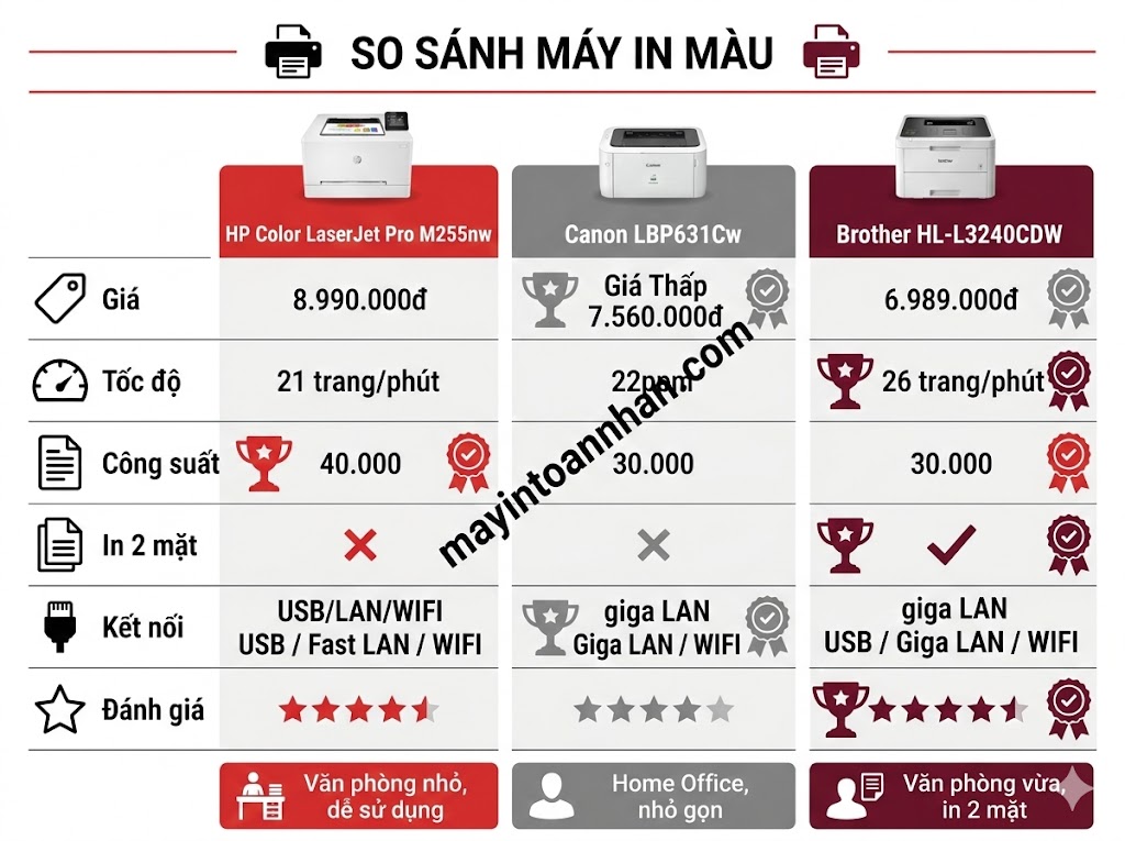 Review Máy In Màu HP Color LaserJet Pro M255nw: Có Đáng Mua? 2025