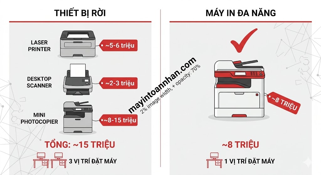 Máy in đa năng cho doanh nghiệp – Giải pháp in ấn chuyên nghiệp 2025