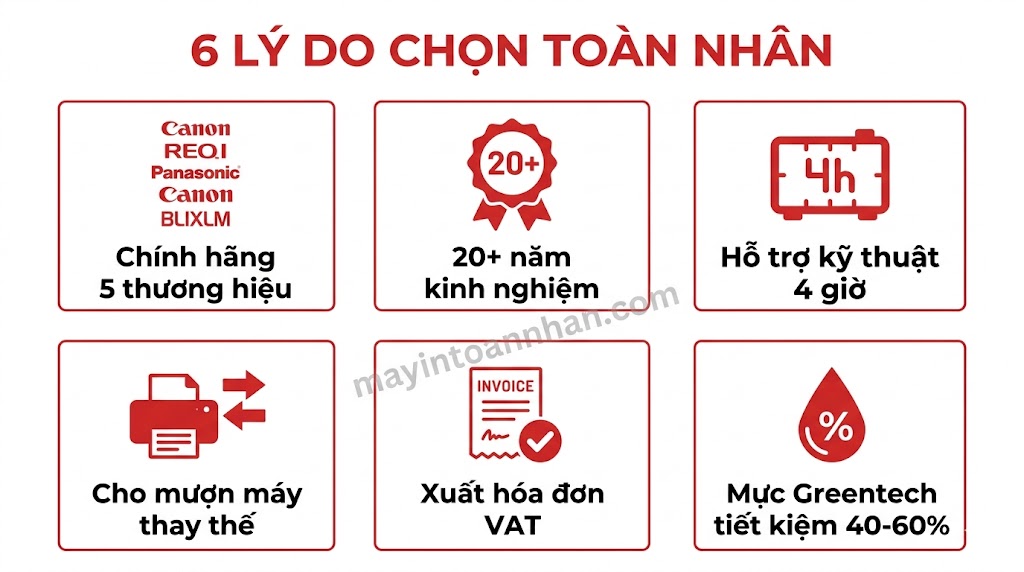 Giá máy in đa năng các hãng – Cập nhật mới nhất 2025
