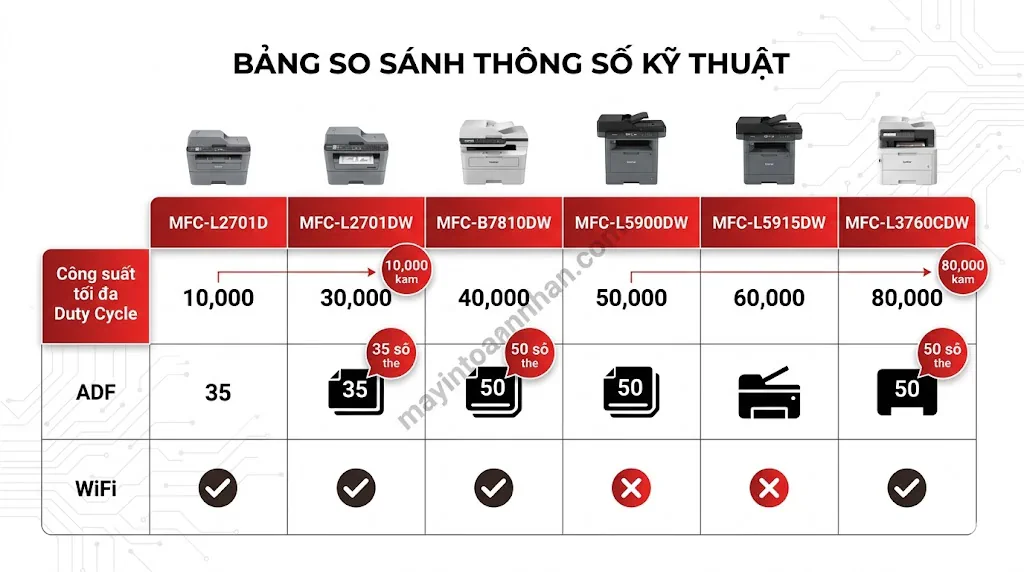 Review máy in đa năng Brother MFC series - Đánh giá chi tiết 2025 14 Review máy in đa năng Brother MFC series – Đánh giá chi tiết 2025