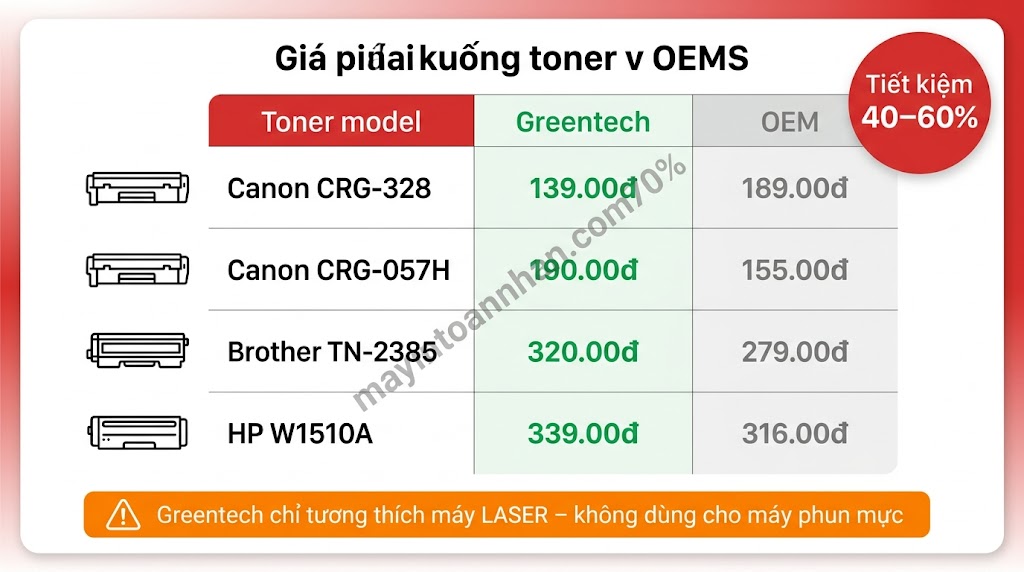 Máy in đa năng giá rẻ chất lượng – Lựa chọn tiết kiệm chi phí 2025