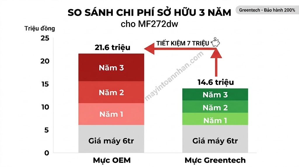 Tư vấn chọn máy in đa năng theo nhu cầu 2025 15 Tư vấn chọn máy in đa năng theo nhu cầu 2025