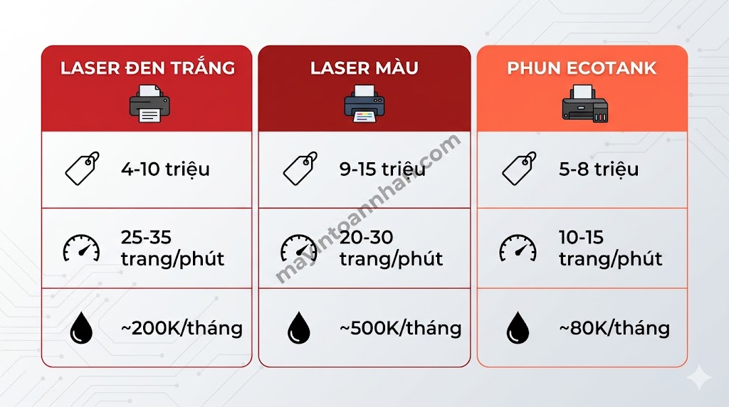 Mua máy in đa năng - Giá và địa chỉ uy tín 2025 11 Mua máy in đa năng – Giá và địa chỉ uy tín 2025
