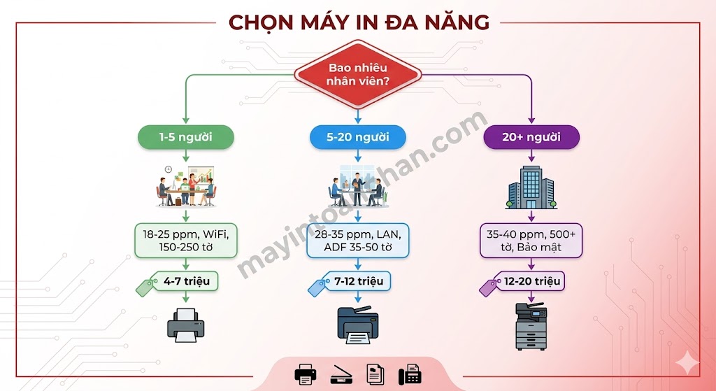 Máy in đa năng cho doanh nghiệp – Giải pháp in ấn chuyên nghiệp 2025