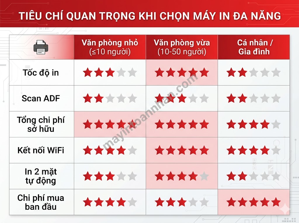 So sánh và đánh giá máy in đa năng 2025 2 So sánh và đánh giá máy in đa năng 2025