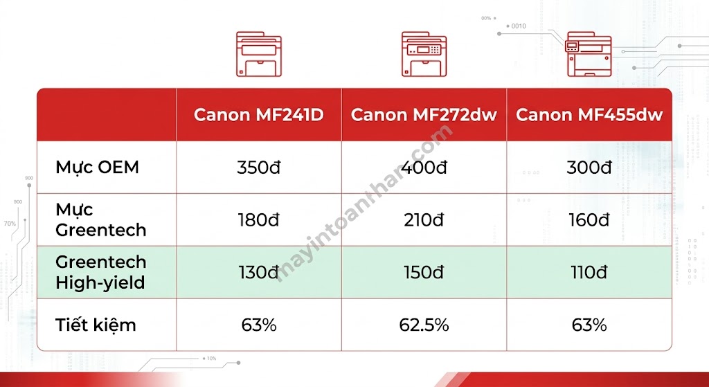 Chi phí và vận hành máy in đa năng 2025 15 Chi phí và vận hành máy in đa năng 2025